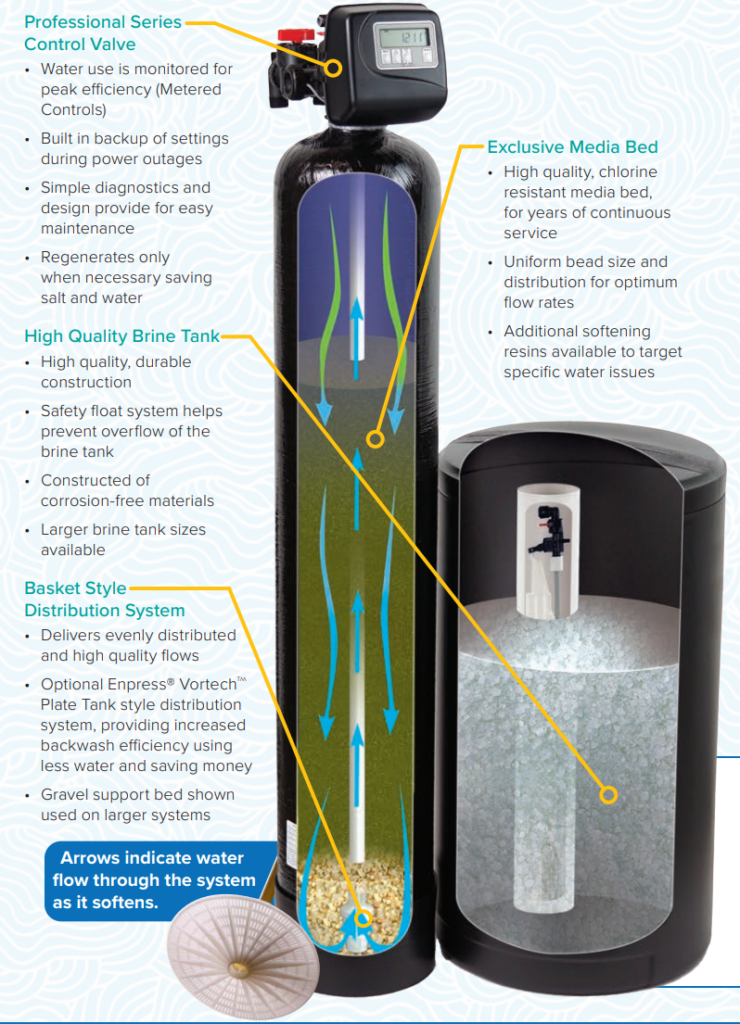 Well Water Softeners J.C. Galloway & Son The Water Doctor